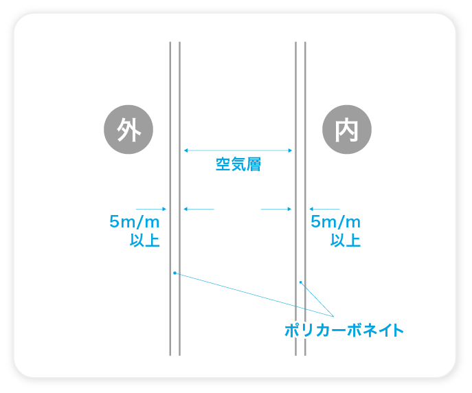 パネル断面図