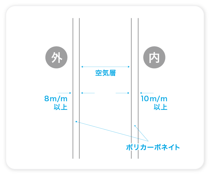 パネル断面図